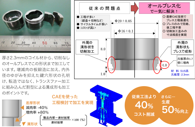 コスト削減を実現する板鍛造加工